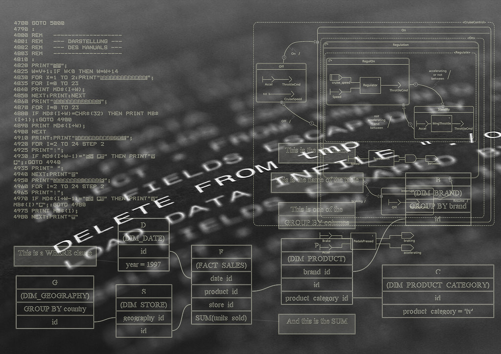 Vier trends uit de technologische revolutie