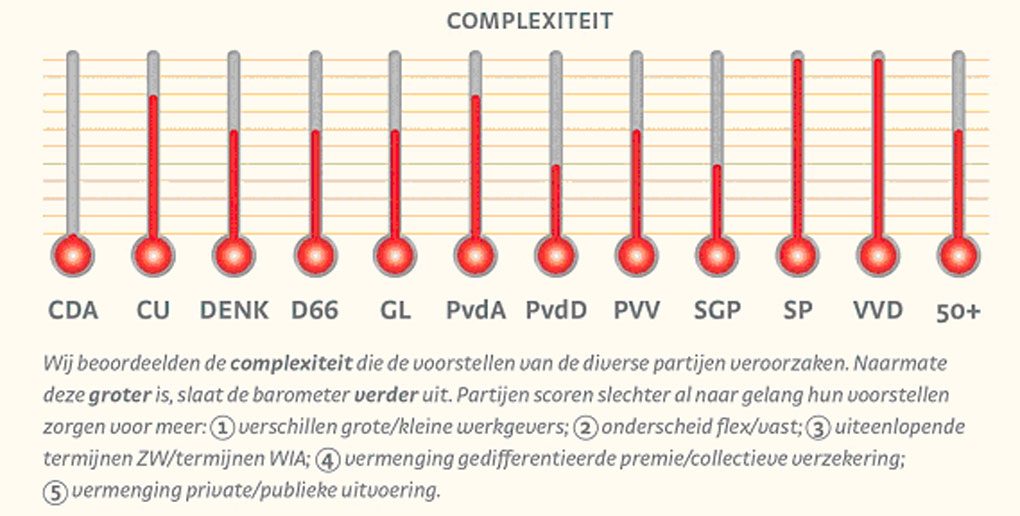 https://www.acture.nl/barometer-sociale-zekerheid/