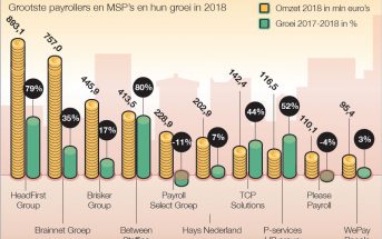 payroll & msp top-10