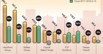 Flexmarkt Payroll en MSP Top-10 payroll & msp top-10