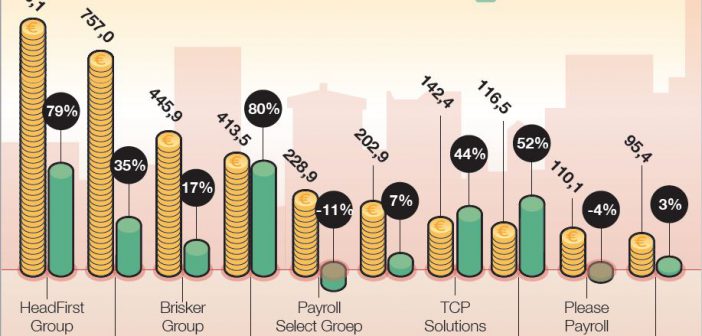 payroll & msp top-10