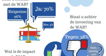 Uitzenders en payrollers zien niets in WAB