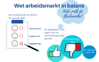 WAB