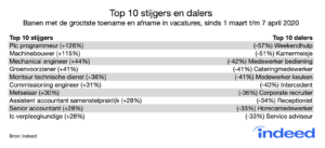 vacatures