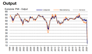 PMI