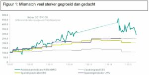 ABN AMRO