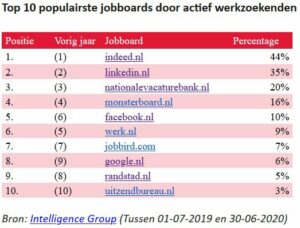 jobboards