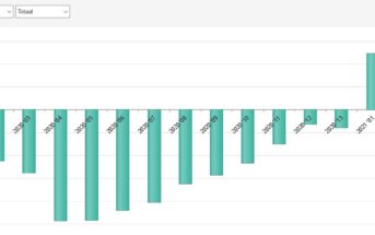 Ook in februari is de uitzendbranche gegroeid ABU MarktMonitor