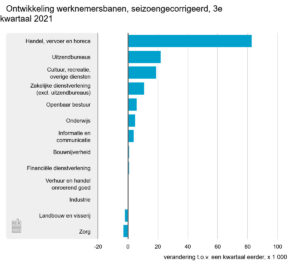 uitzendbanen