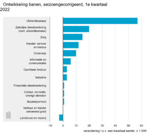 uitzendbanen