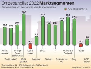 marktsegment