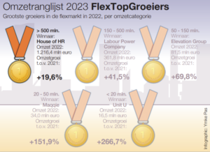 FlexTopGroeier House of HR