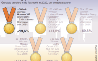 FlexTopGroeier House of HR