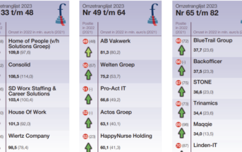 Flexmarkt Omzetranglijst 2023