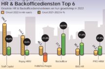 HR & Backofficediensten Top 6 (omzetranglijst Flexmarkt 2023)