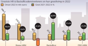 HR & Backofficediensten Top 6 (omzetranglijst Flexmarkt 2023)