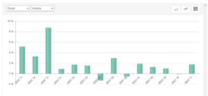 ABU marktmonitor segment industrie