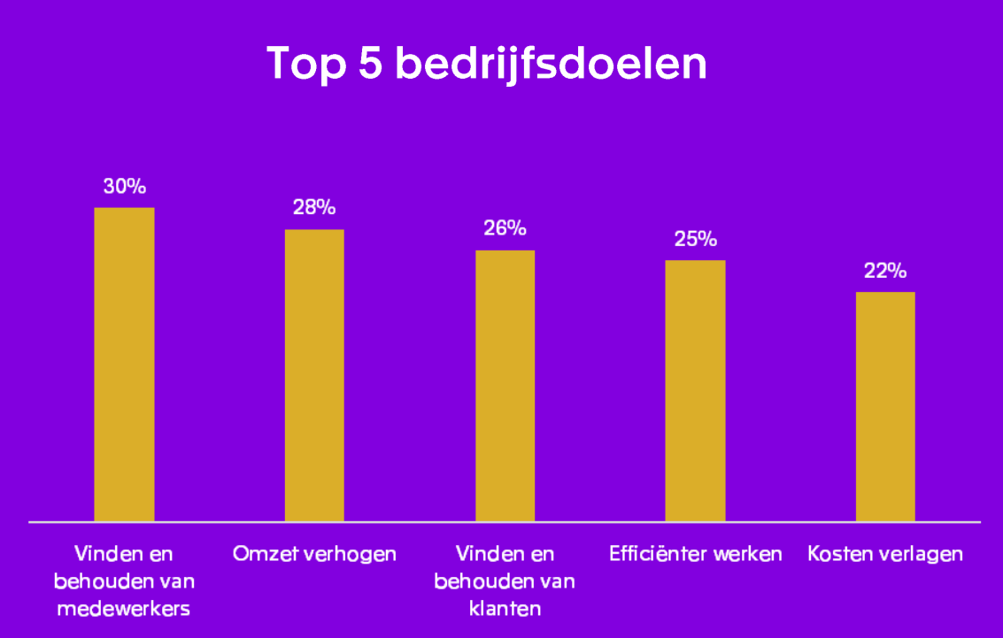 bedrijfsdoelen mkb